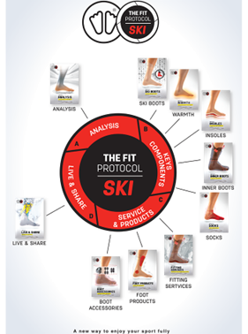 Bootfitting Bootfitting